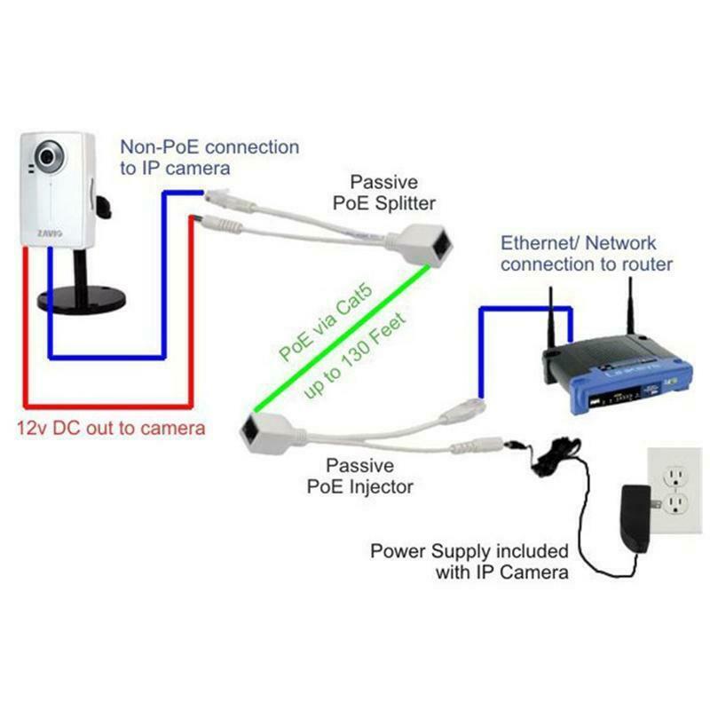 PAR DE INYECTOR POE SPLITTER 12V 50M
