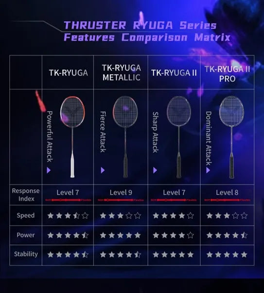 RAQUETA BADMINTON VICTOR THRUSTER RYUGA II PRO B