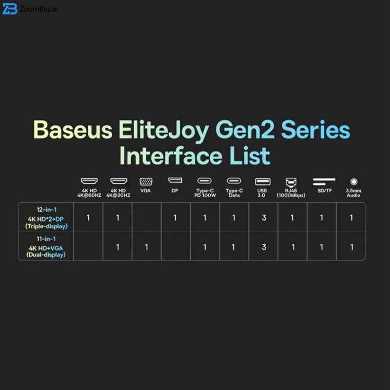 HUB ADAPTADOR BASEUS ELITEJOY GEN2 11 PUERTOS TIPO C